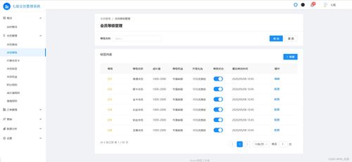 會員管理 會員營銷 會員權(quán)益 標(biāo)簽 會員體系 積分規(guī)則 訂單管理 數(shù)據(jù)分析 流量分析 交易分析 新客專享 中后臺模板 拓客 裂變 精準(zhǔn)營銷 換購 秒殺 拼團 后臺管理